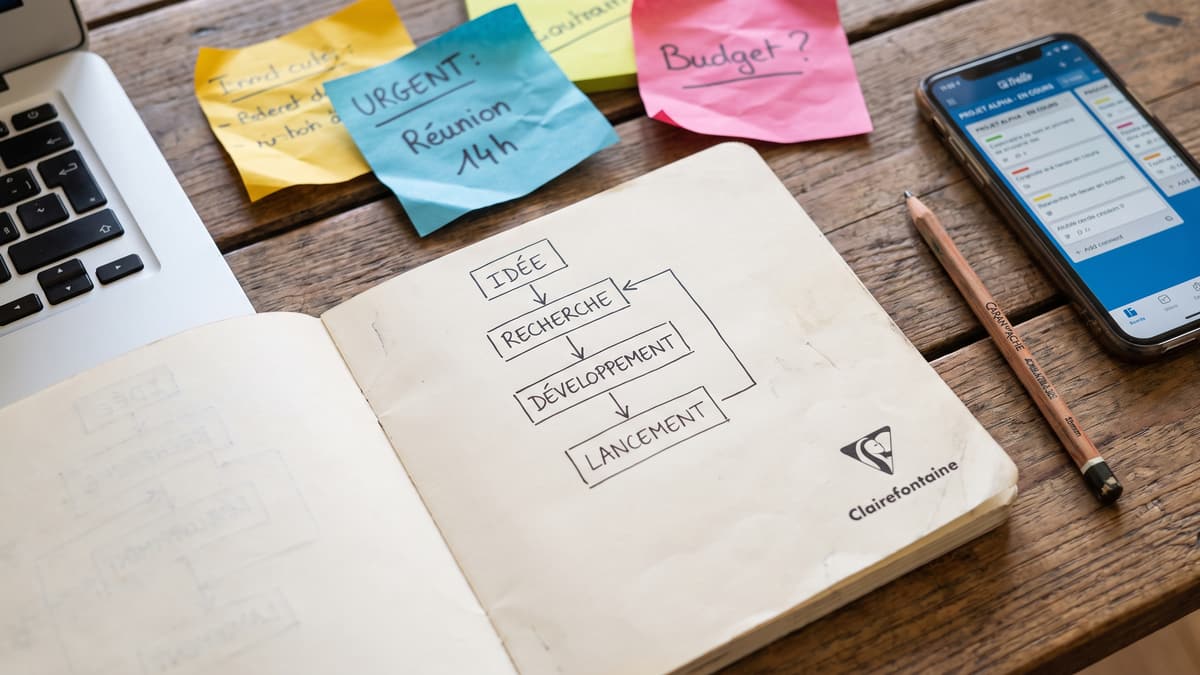 Un carnet ouvert sur un plan de projet dessiné à la main, de l'idée au lancement, entouré de notes adhésives et d'un téléphone